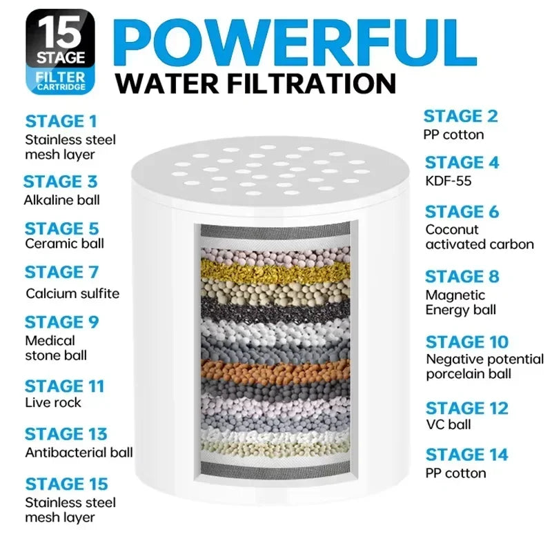 15/20 stages high output shower water filter to Remove Heavy Metals Chlorine Fluoride Filtered Soften Hard Water for Shower Head