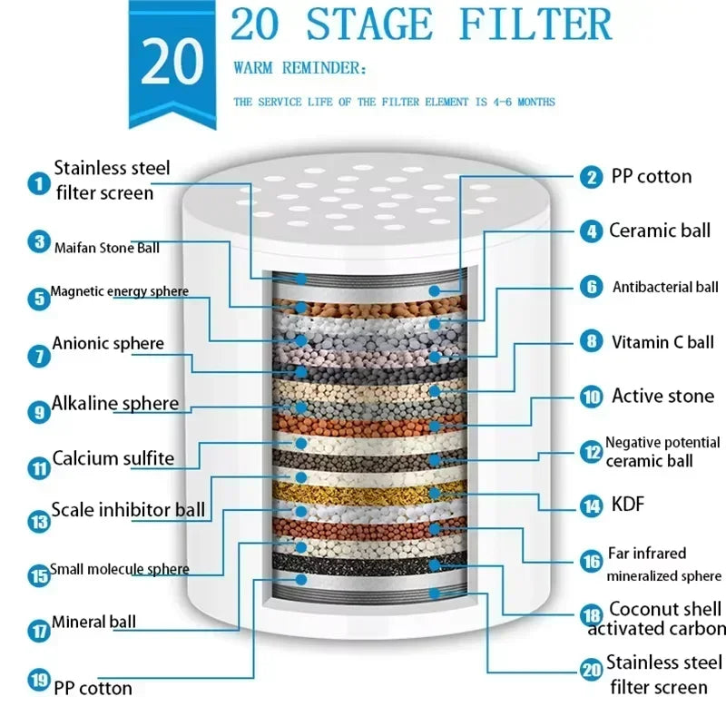 High output shower water filter 15/20 stages to Remove Heavy Metals Chlorine Fluoride Filtered Soften Hard Water for Shower Head
